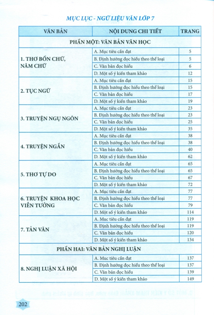 NGỮ VĂN 7 - NGỮ LIỆU ĐỌC HIỂU MỞ RỘNG (Dùng cho học sinh, Giáo viên dạy - học 3 bộ SGK Chương trình 2018)